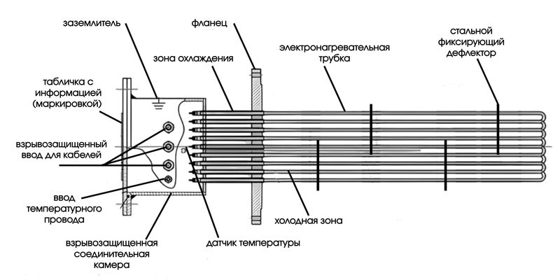 Схема фланцевого блока